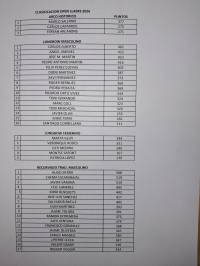 open de llaers 2026